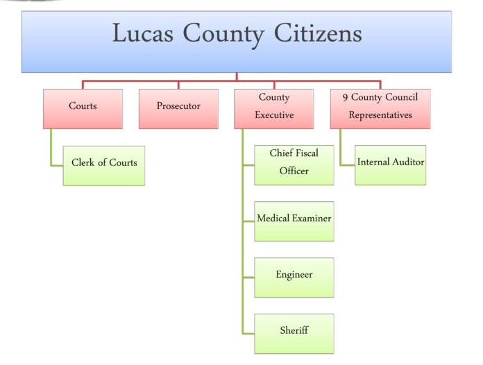 Proposed organization